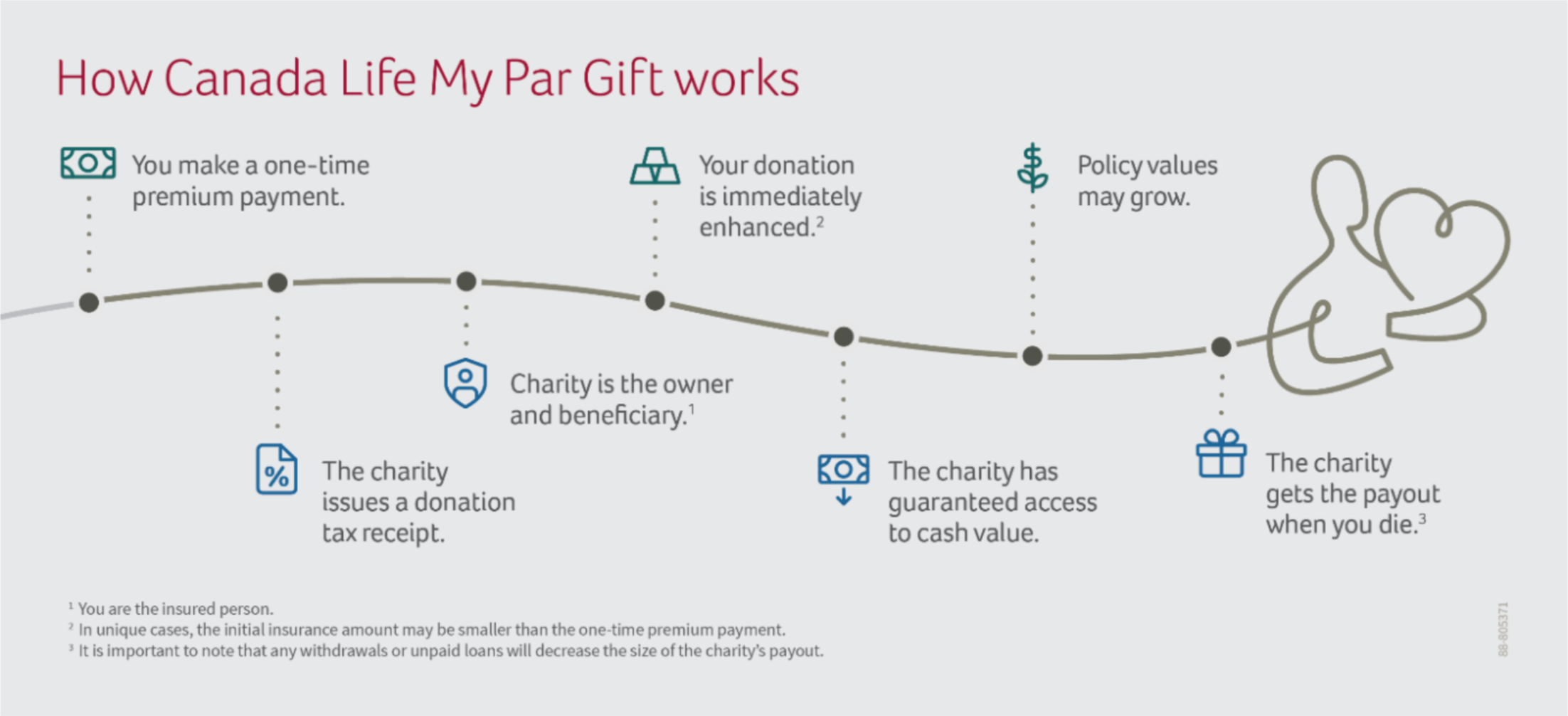 Life Insurance for Charitable Giving